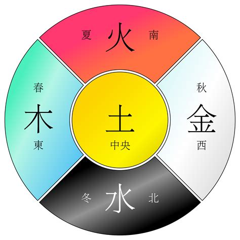 五行属土的东西|土的五特性